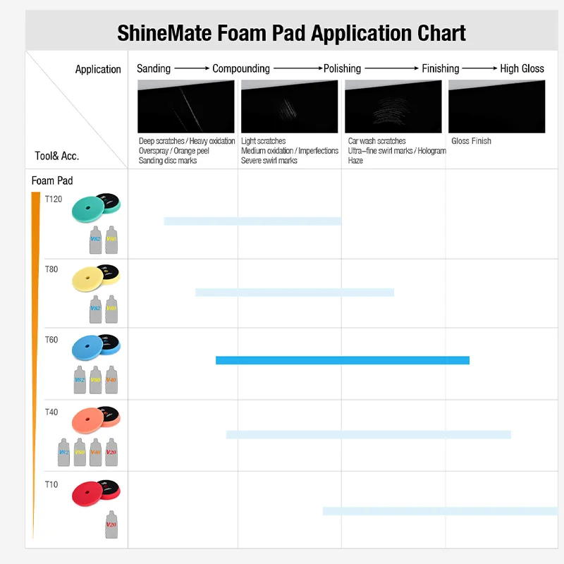 PAD CHART SHINEMATE