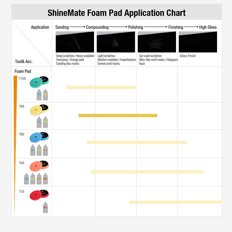 SHINEMATE PADS APPLICATION CHART