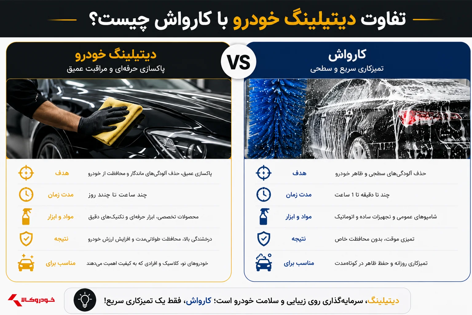 تفاوت کارواش و دیتیلینگ