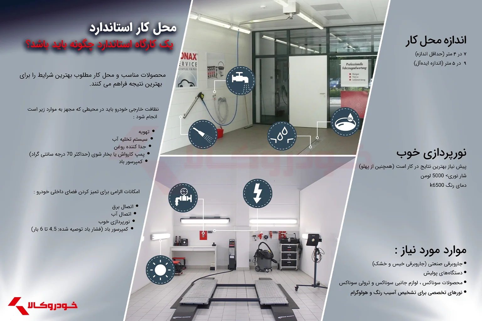 تجهیزات و استاندارد کارگاه دیتیلینگ