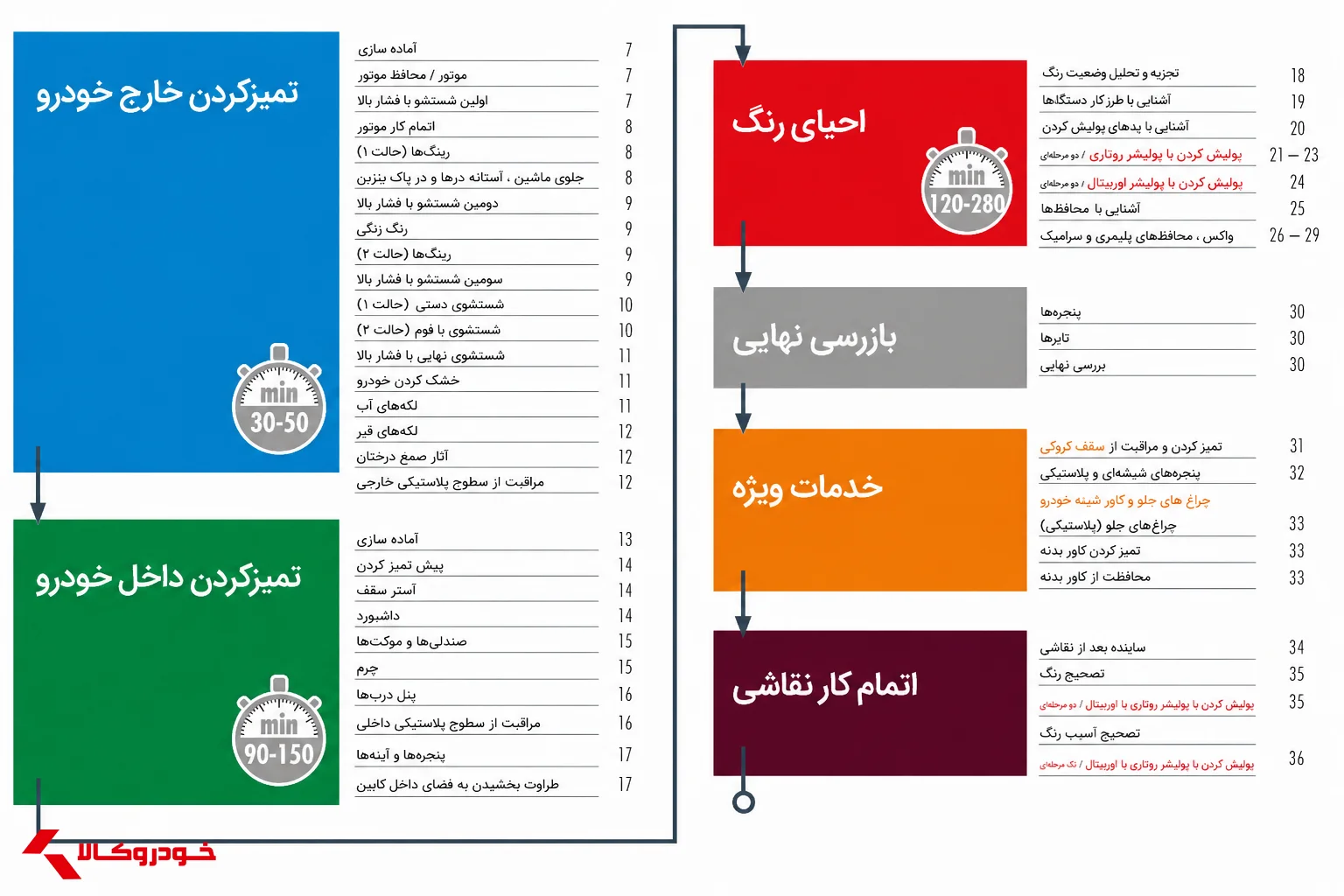 خدمات دیتیلینگ شامل چیست