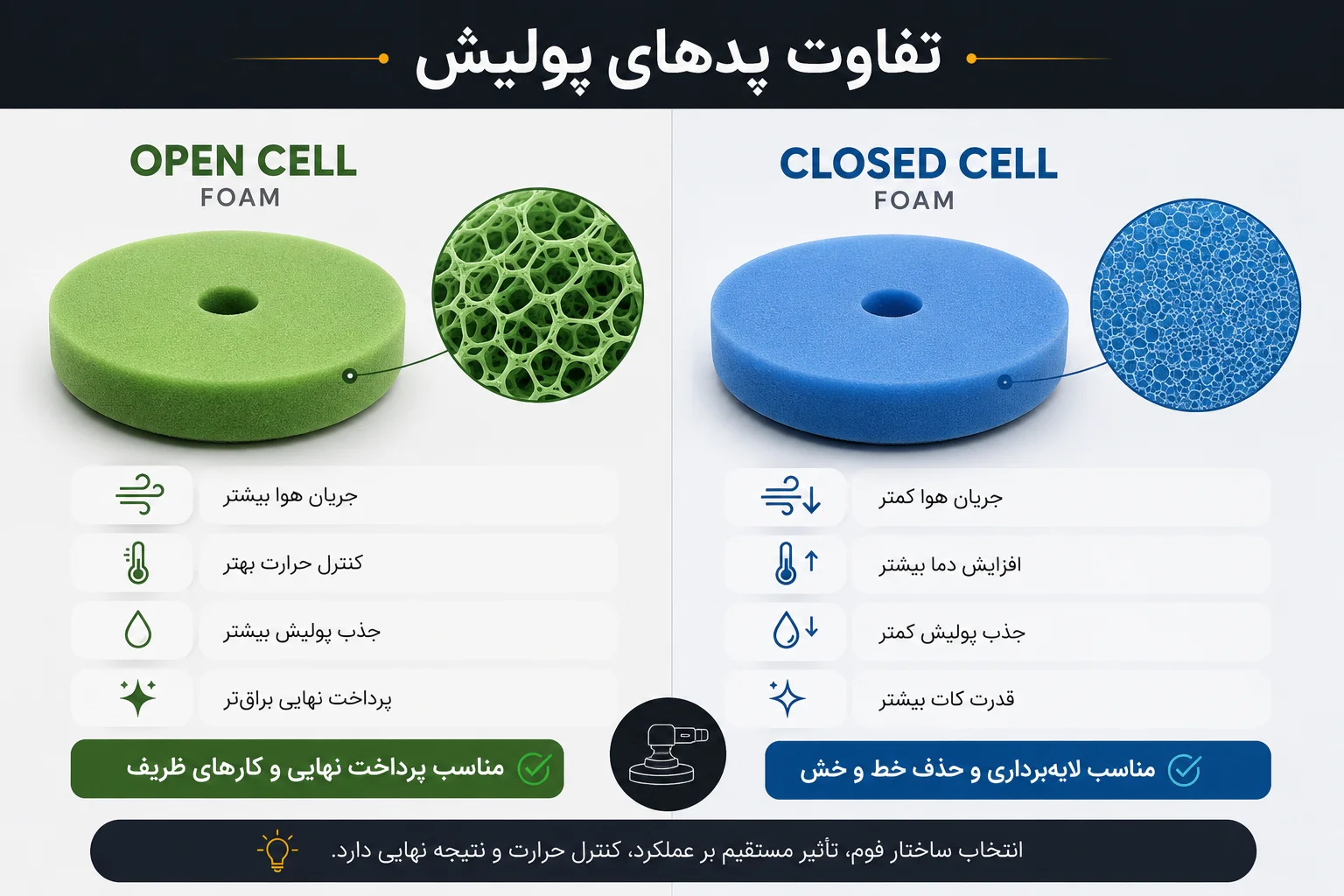 تفاوت پد پولیش Open Cell و Closed Cell