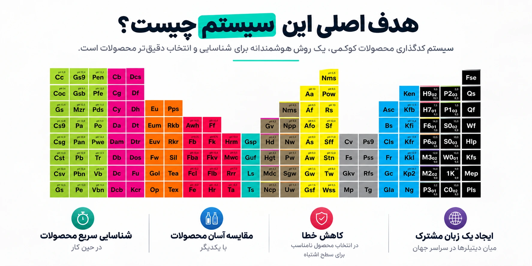 معنی رنگ های محصولات کوکمی