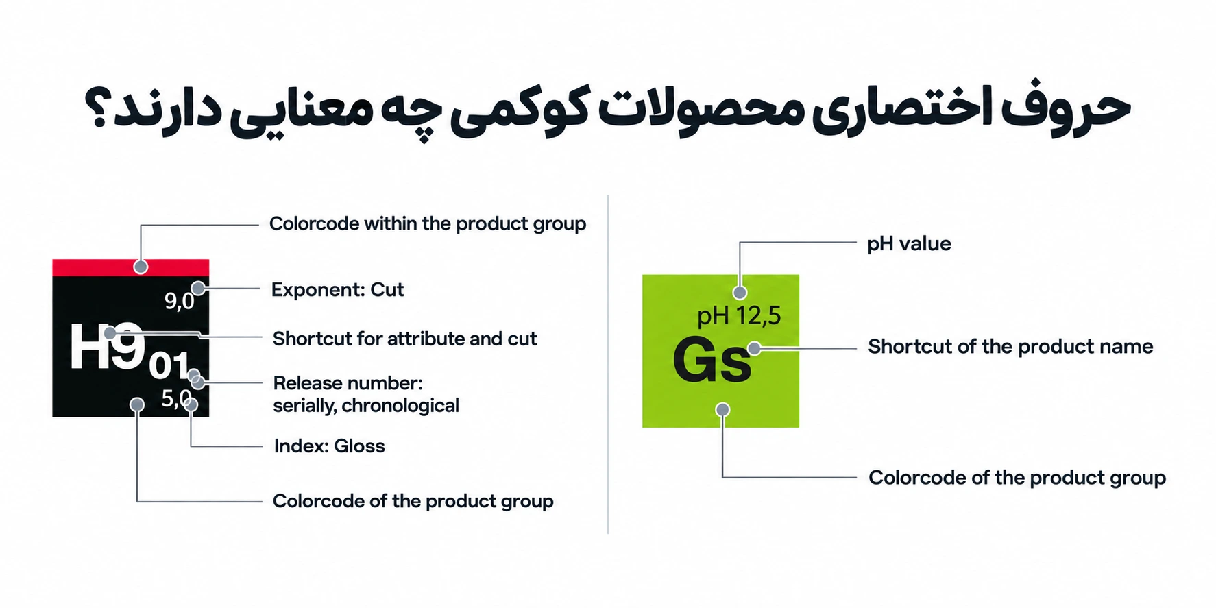 حروف اختصاری محصولات کوکمی چه معنایی دارند؟